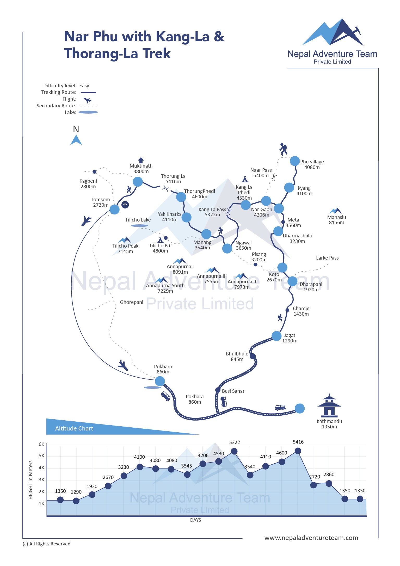 Nar Phu with Kang-La and Thorong-La Trek map